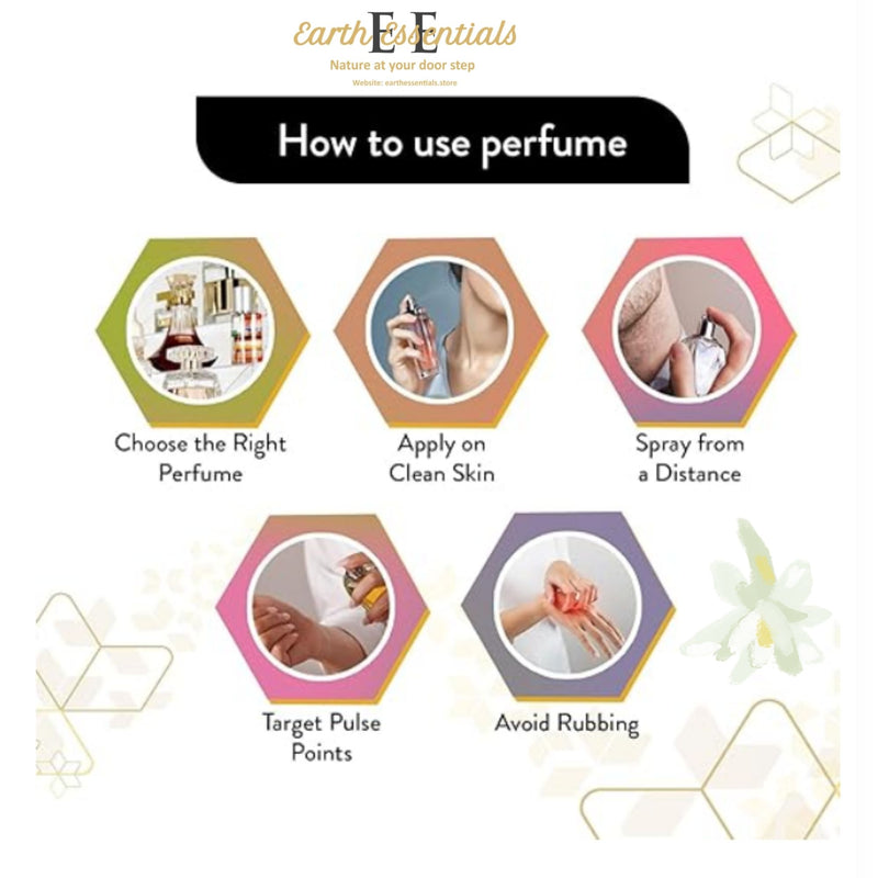 Hou to apply Perfume