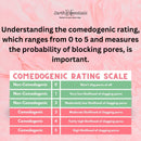 Understanding the comedogenic rating
