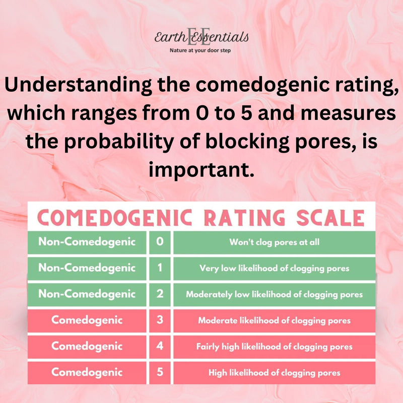 Understanding the comedogenic rating