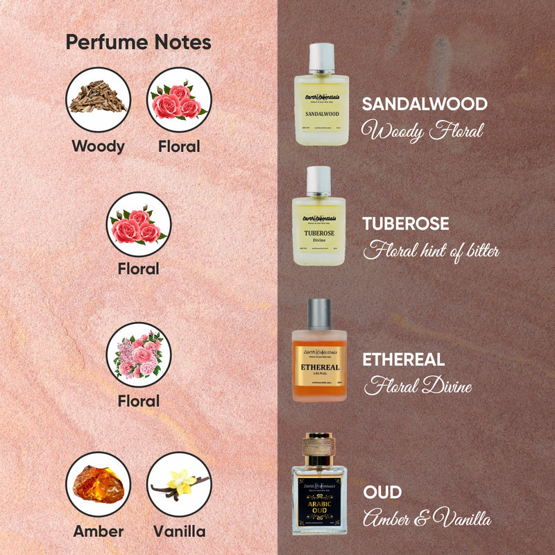perfume tester notes
