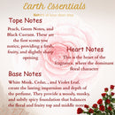 rose 31 perfume 