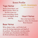 Scent profile of a perfume by Earth Essentials with text detailing top, heart, and base notes.